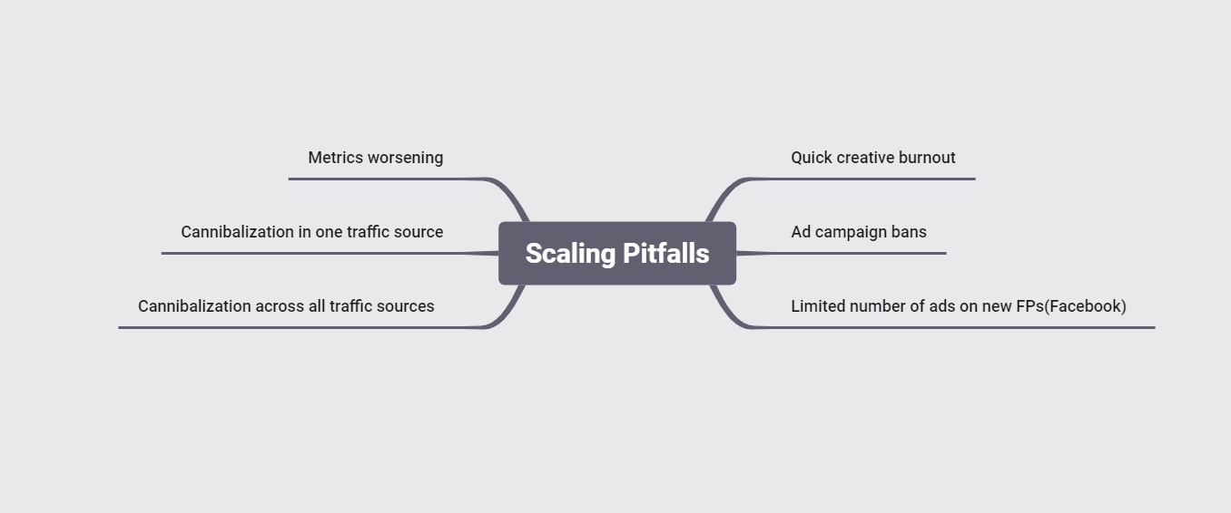 scaling pitfalls
