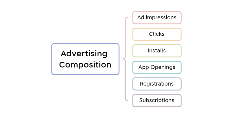 advertising composition