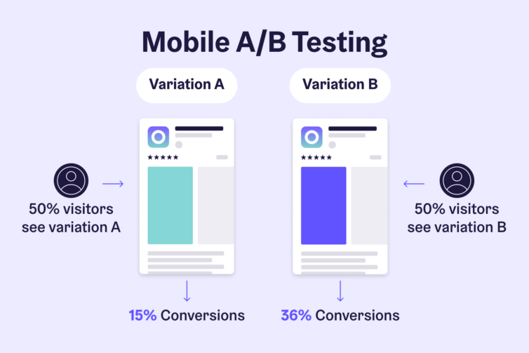 mobile_app_ab_testing