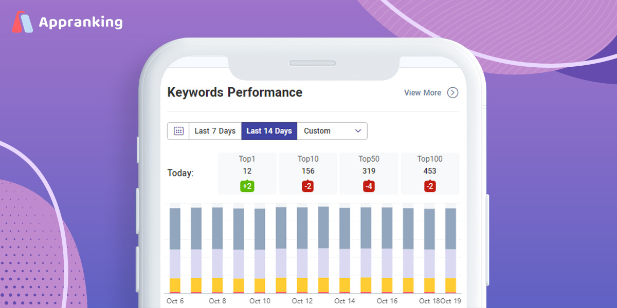 How to Utilize Keywords Tools to Improve App Marketing Performance (2)