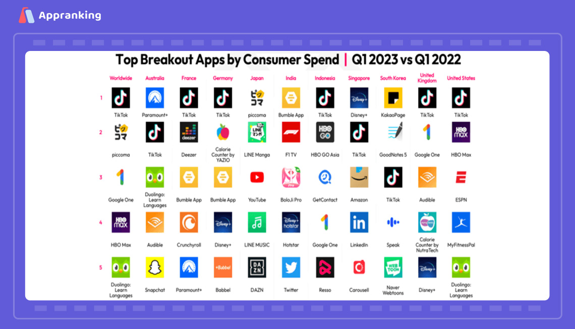 A Closer Look of Mobile App Trends for Q1 2023-Appranking
