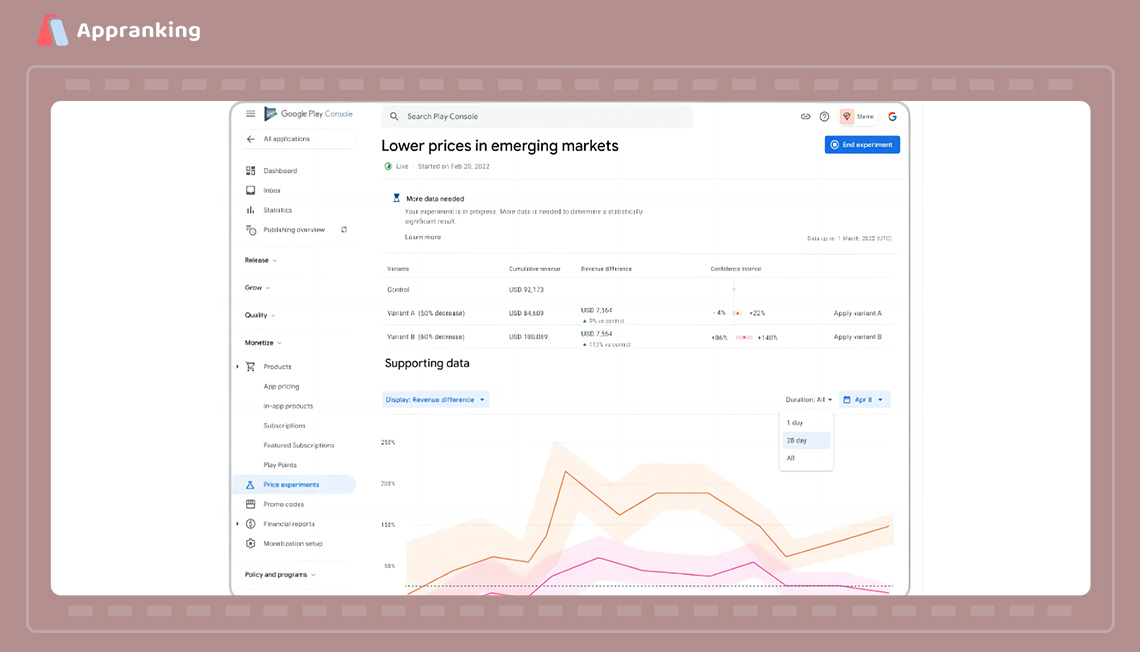 how apps and games are evaluated by Google Promotional Content