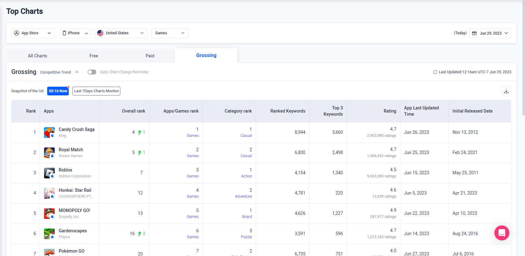 Appranking| games top charts 