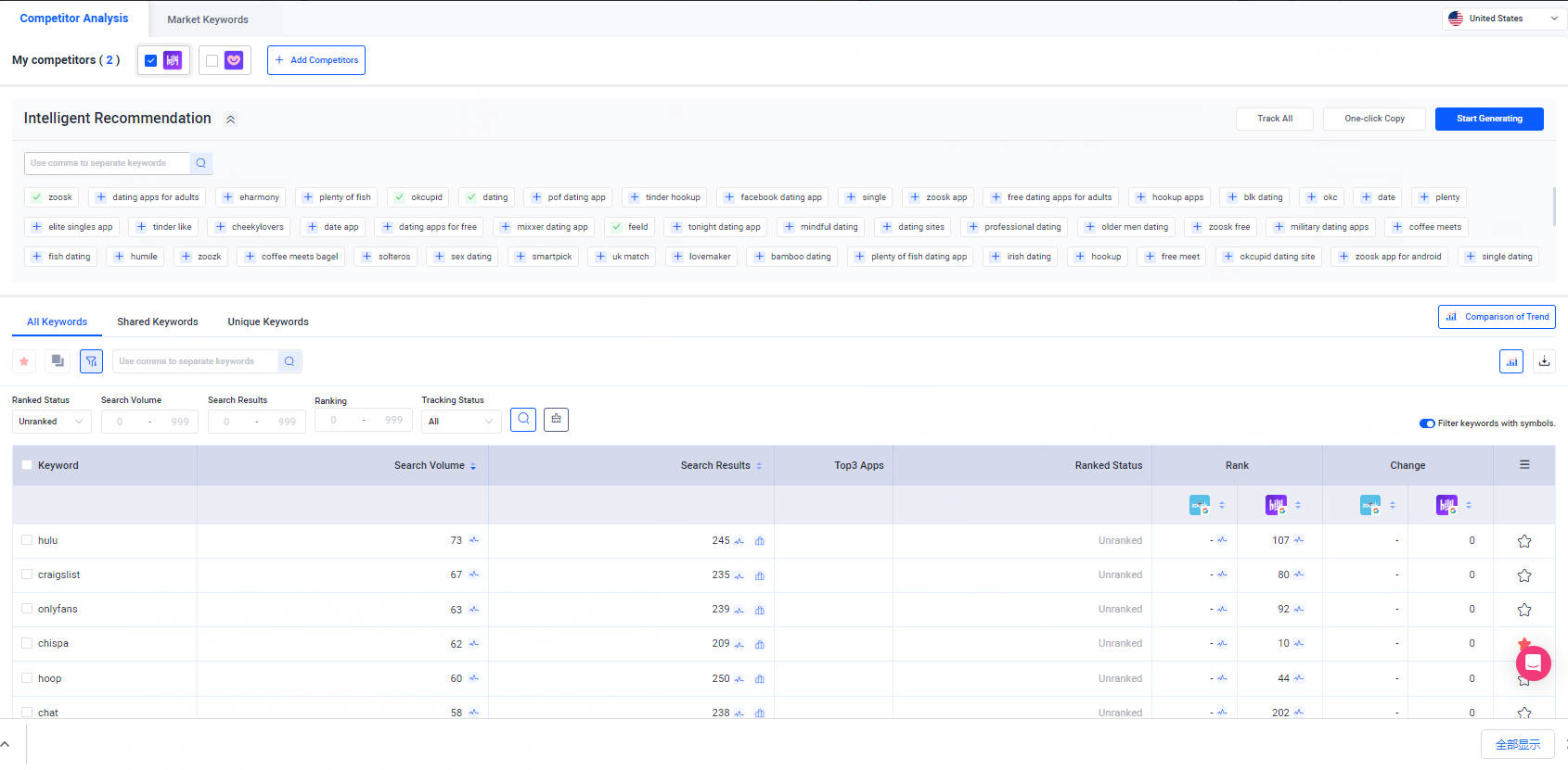 competitor analysis