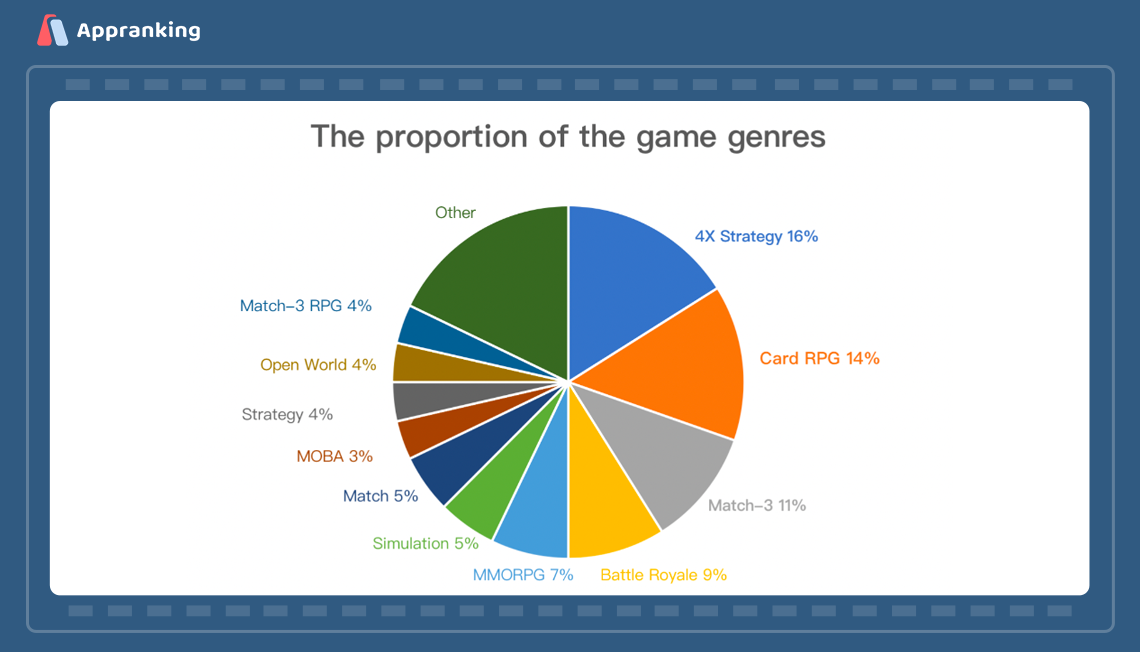 What types of mobile games can generate 1 billion?Appranking